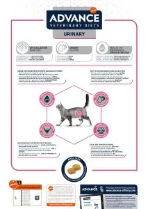 ADVANCE VETERINAIRE CHAT URINARY 1.5Kg Animal