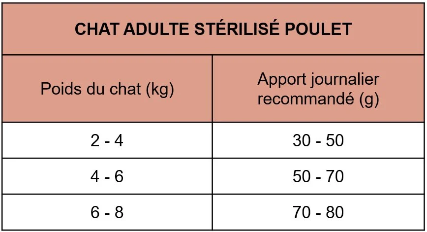 CatXtreme - Croquettes Poulet Dinde pour Chat Adulte Stérilisé - Image 2