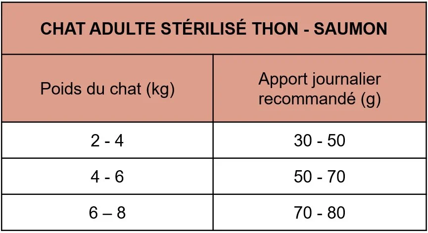 CatXtreme - Croquettes Thon Saumon pour Chat Adulte Stérilisé - Image 2