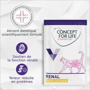 Concept for Life Veterinary Diet Renal poulet