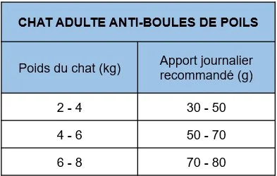 Nath - Croquettes pour Chat Adulte Anti-Boules de Poils - Image 2