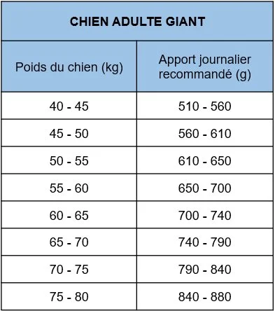 Nath - Croquettes pour Chien Adulte Giant - 12Kg - Image 2