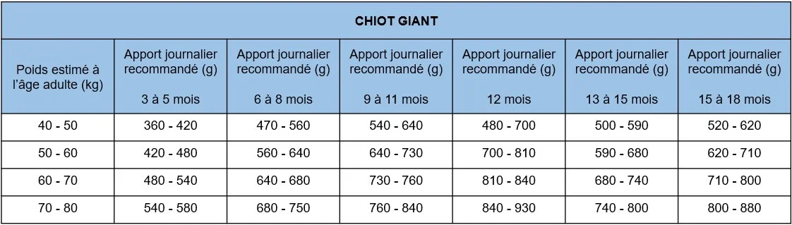 Nath - Croquettes pour Chiot Giant - 12Kg - Image 2