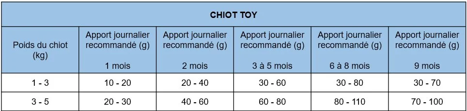 Nath - Croquettes pour Chiot Toy - 2Kg - Image 2