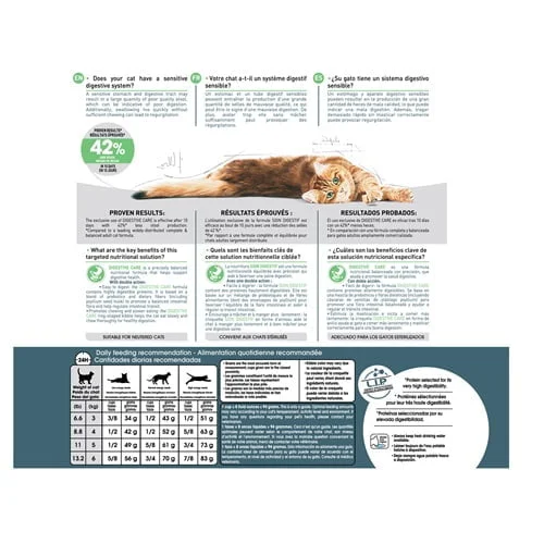 Nourriture chat soin digestif, Royal canin - Image 2