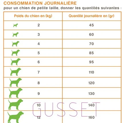 Nutrivia Nature Plus - Croquettes Naturelles au Poulet Frais pour Chien de Petite Race - 3Kg - Image 2