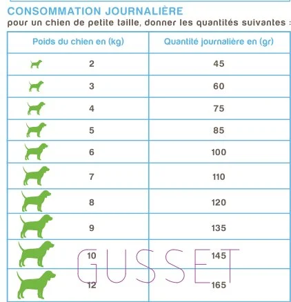 Nutrivia Nature Plus - Croquettes Naturelles au Saumon Frais pour Chien de Petite Race - 3Kg - Image 2