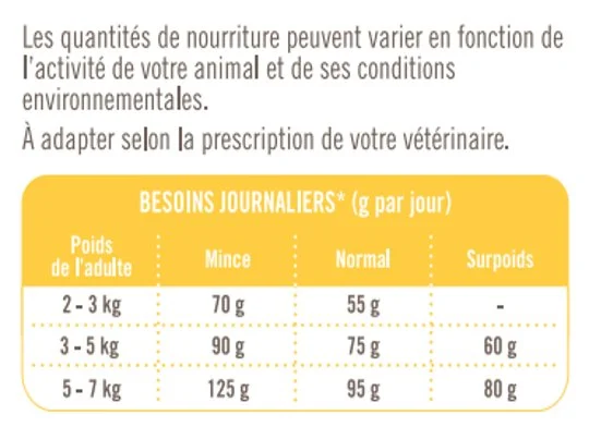 Nutrivia Vet - Croquettes Urinary Allégé pour Chat - Image 2