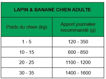 True Origins Wild - Pâtée au Lapin & Banane pour Chiens Adultes - 400G - Image 2