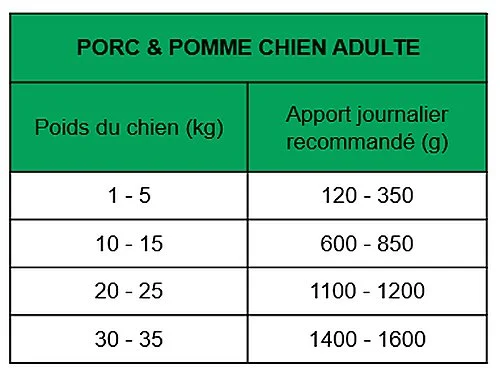 True Origins Wild - Pâtée au Porc & Pomme pour Chiens Adultes - 400G - Image 2