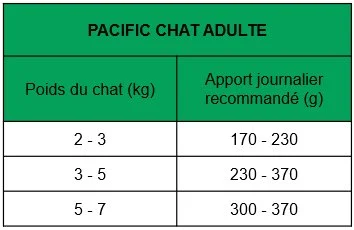True Origins Wild - Pâtée au Saumon pour Chats Adultes - 100G - Image 2