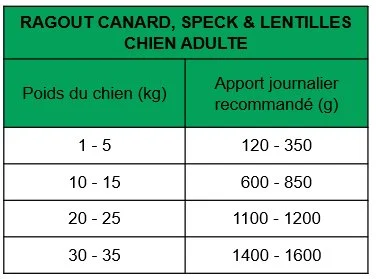 True Origins Wild - Ragout au Canard, Speck & Lentilles pour Chiens Adultes - 400G - Image 2